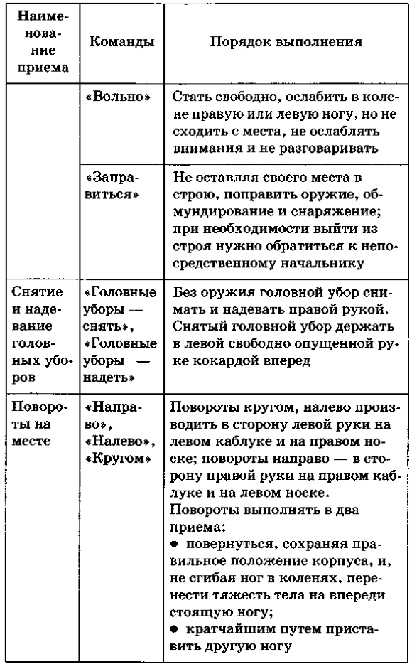 Реферат: Строевая подготовка 4